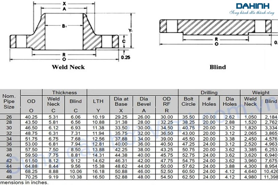 mặt bích inox mặt bích inox